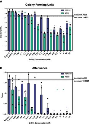 Variable resistance to zinc intoxication among Streptococcus agalactiae reveals a novel IS1381 insertion element within the zinc efflux transporter gene czcD